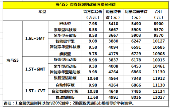 final-【預熱稿】青春本色 敢闖生活 海馬S5 360°潮駕玩趴等你來high580.png