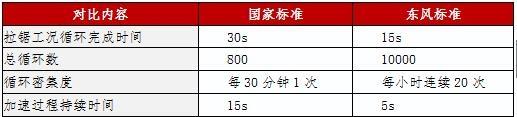 小排量渦輪增壓時代 誰稱自主典范？