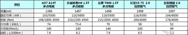 將“芯”比“芯”， 自主發(fā)動機要“T”出新高度？
