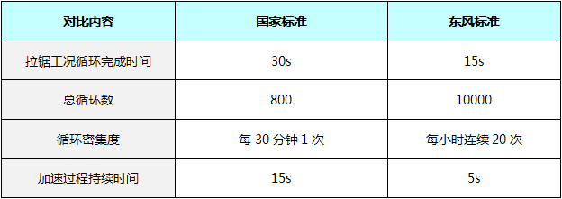 將“芯”比“芯”， 自主發(fā)動機要“T”出新高度？