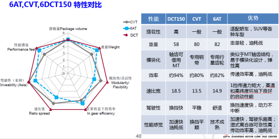 將“芯”比“芯”， 自主發(fā)動機要“T”出新高度？