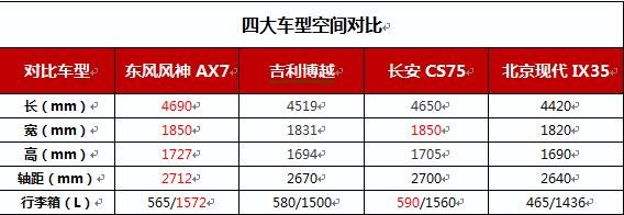 購(gòu)車(chē)秘籍：一分錢(qián)才能買(mǎi)到一分貨？-圖5