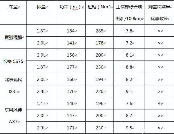 購(gòu)車(chē)秘籍：一分錢(qián)才能買(mǎi)到一分貨？-圖10