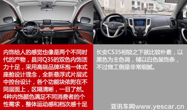 王牌對(duì)王牌：昌河Q35對(duì)比長(zhǎng)安CS35 V4631.png