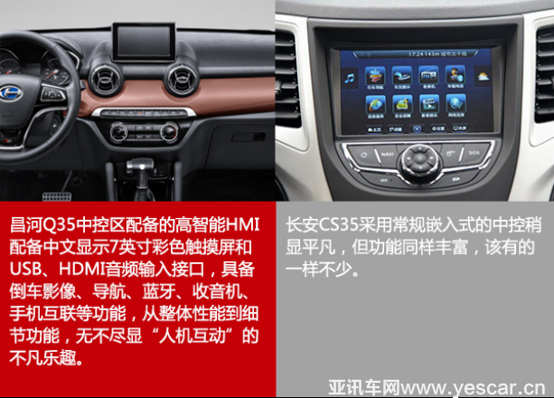 王牌對(duì)王牌：昌河Q35對(duì)比長(zhǎng)安CS35 V4633.png