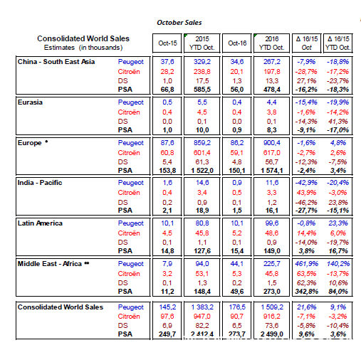PSA，DS 6，DS 5LS，標(biāo)致雪鐵龍 標(biāo)致 雪鐵龍