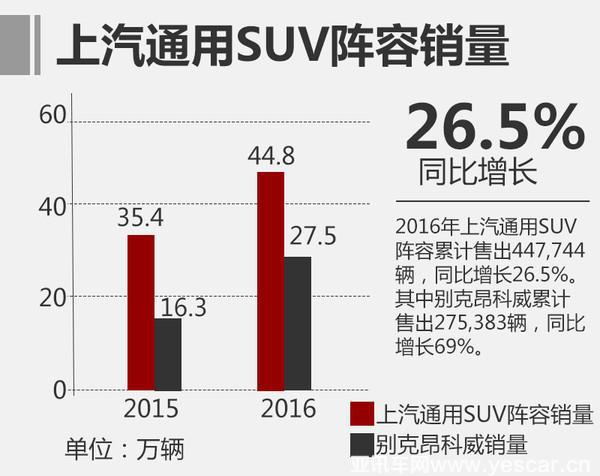 汽車(chē)銷(xiāo)量，2016汽車(chē)銷(xiāo)量，合資品牌汽車(chē)銷(xiāo)量