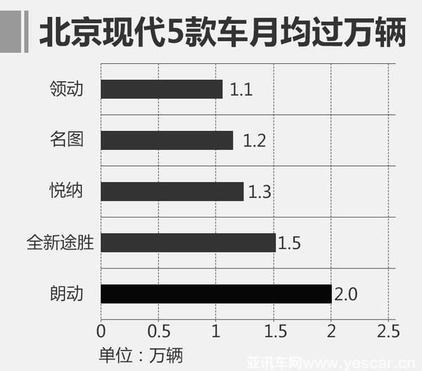 汽車(chē)銷(xiāo)量，2016汽車(chē)銷(xiāo)量，合資品牌汽車(chē)銷(xiāo)量