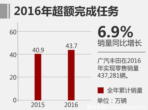 汽車(chē)銷(xiāo)量，2016汽車(chē)銷(xiāo)量，合資品牌汽車(chē)銷(xiāo)量