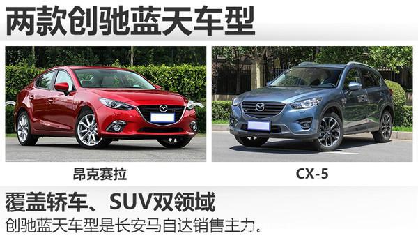 汽車(chē)銷(xiāo)量，2016汽車(chē)銷(xiāo)量，合資品牌汽車(chē)銷(xiāo)量