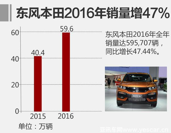 汽車(chē)銷(xiāo)量，2016汽車(chē)銷(xiāo)量，合資品牌汽車(chē)銷(xiāo)量