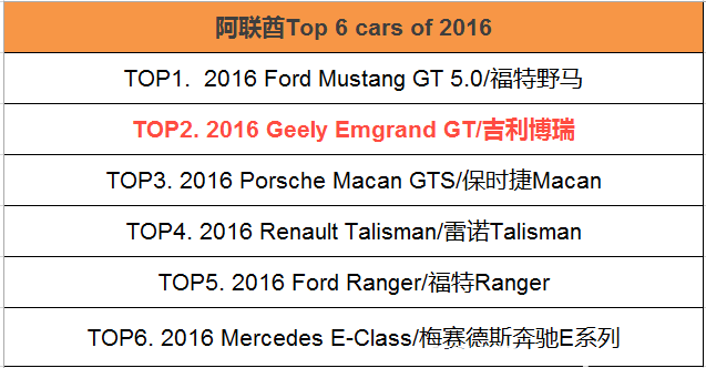 從中東到美洲  吉利博瑞全球化碩果累累 2