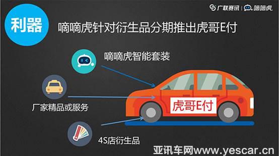 聯(lián)網(wǎng)化、個性化，車聯(lián)網(wǎng)3.0時代已經(jīng)到來