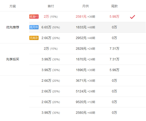國慶“秀恩愛”最佳背景板：高顏值凌渡首付低至2萬左右