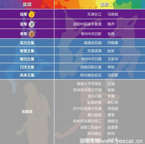 “全心臻我 全力逐夢(mèng)”——2017年保險(xiǎn)管家經(jīng)理人大賽圓滿(mǎn)落幕！