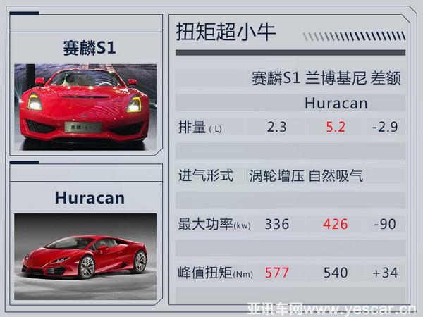 美國賽麟正式在華發(fā)布 將國產超跑-搭2.3T引擎-圖1
