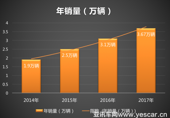 歐系pk日系 誰能統(tǒng)帥國內(nèi)高端輕卡市場1213.png