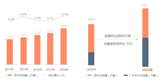 2816042141a53dc16c9234.png 車國(guó)與中安聯(lián)手開創(chuàng)汽車金融服務(wù)新模式335.png