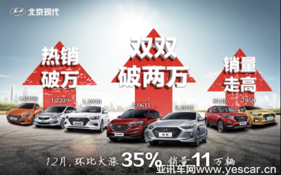 031533167d1cb1ca670031.png 【0102確認版】蓄勢聚能 砥礪奮進 北京現(xiàn)代續(xù)寫百萬體系實力v1(2)80.png