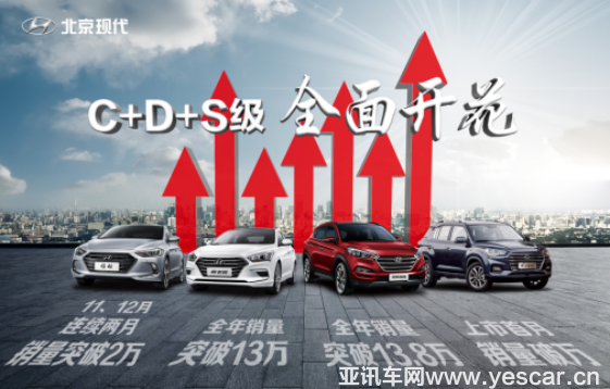 03153320dbb2de91e58237.png 【0102確認版】蓄勢聚能 砥礪奮進 北京現(xiàn)代續(xù)寫百萬體系實力v1(2)328.png