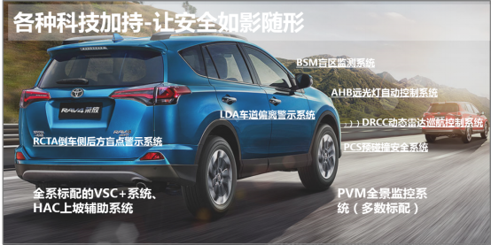 【2月日常資訊稿件】rav4榮放最強大腦&nbsp;科技與安全的完美結合v2200.png