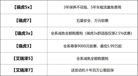 奇瑞年終盛典 億元鉅惠震撼來襲187.png