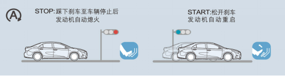 稿件3：油耗低動(dòng)力足 試駕新雷凌185t599.png