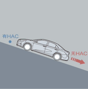 稿件3：油耗低動(dòng)力足 試駕新雷凌185t622.png