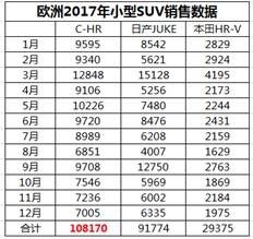 顏值爆表，奕澤IZOA有多少理由值得等待