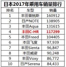 顏值爆表，奕澤IZOA有多少理由值得等待