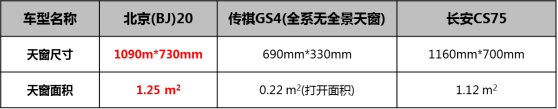 同級最大天窗，北京(BJ)20開啟旅行freestyle20180314-confirmed419.png