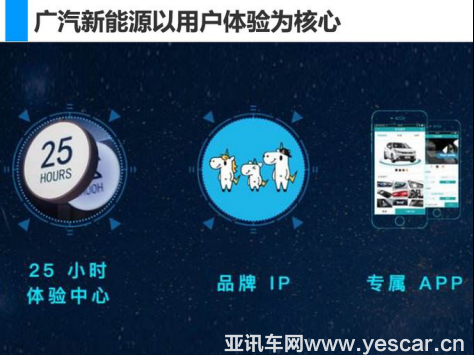 30124221c47b00d1762080.png (變)4.29-n3廣汽新能源以用戶體驗(yàn)為核心打造汽車生態(tài)圈844.png