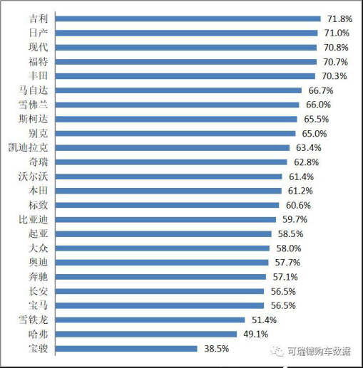 資訊稿05《北京現(xiàn)代品牌關(guān)注度提升 位列短視頻app打開頻率前三甲》_v1_0527_hdl424.png