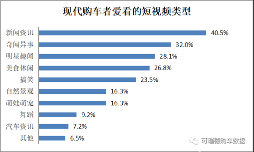 資訊稿05《北京現(xiàn)代品牌關(guān)注度提升 位列短視頻app打開頻率前三甲》_v1_0527_hdl718.png