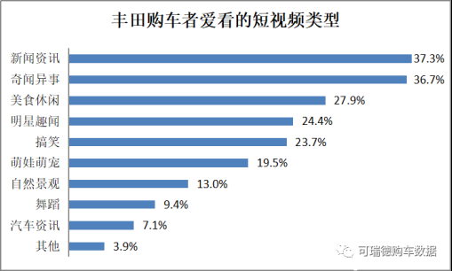 資訊稿05《北京現(xiàn)代品牌關(guān)注度提升 位列短視頻app打開頻率前三甲》_v1_0527_hdl877.png