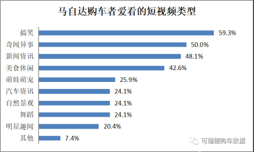 資訊稿05《北京現(xiàn)代品牌關(guān)注度提升 位列短視頻app打開頻率前三甲》_v1_0527_hdl959.png