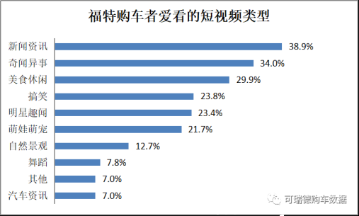 資訊稿05《北京現(xiàn)代品牌關(guān)注度提升 位列短視頻app打開頻率前三甲》_v1_0527_hdl789.png