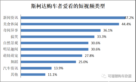 資訊稿05《北京現(xiàn)代品牌關(guān)注度提升 位列短視頻app打開頻率前三甲》_v1_0527_hdl1142.png