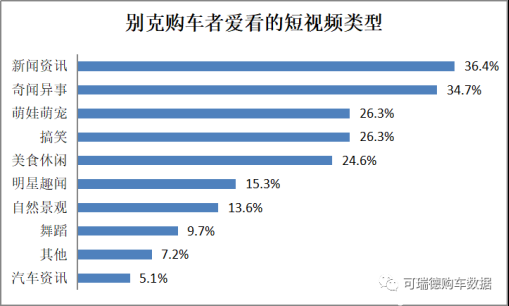 資訊稿05《北京現(xiàn)代品牌關(guān)注度提升 位列短視頻app打開頻率前三甲》_v1_0527_hdl1230.png