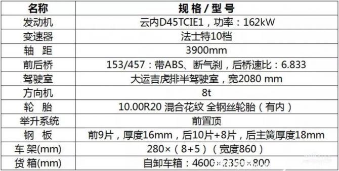 “芯”動德威， 就快行動！