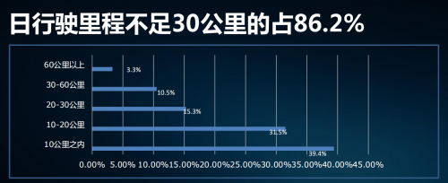 長短途.png