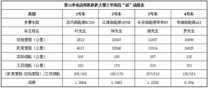 成績(jī)總表