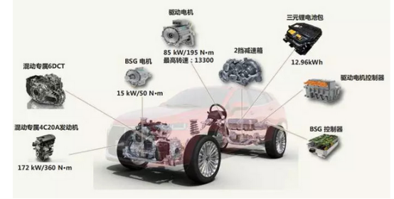 9月4號P8通發(fā)稿三：新能源大潮下，WEY P8領(lǐng)創(chuàng)插混SUV安全新高度909.png