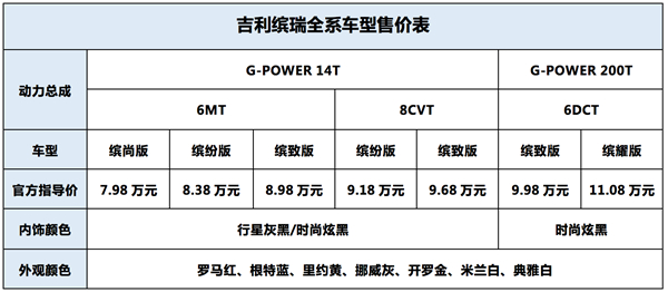 吉利繽瑞今日深圳正式上市 售價7.98-11.08萬元