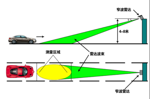 常在路上走，哪有不超速334.png