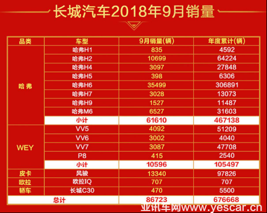 主動出擊迎戰(zhàn)車市寒冬，促銷助長城汽車沖過“黑9月”247.png