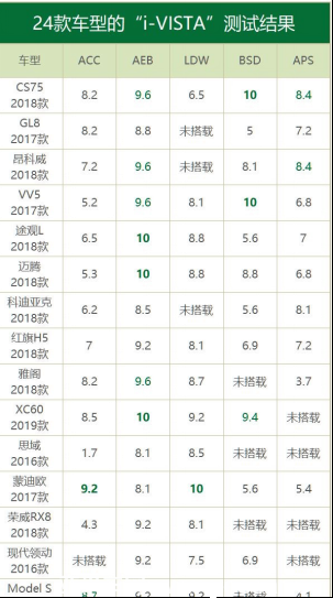 1-4奪得中國智能汽車指數(shù)測評第一！長安新cs75竟是這樣的“智者”？151.png