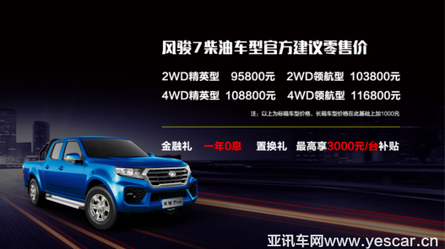 企業(yè)家精神【自主汽車】長(zhǎng)城皮卡情系褚橙莊園，致敬當(dāng)代企業(yè)家精神1203.png