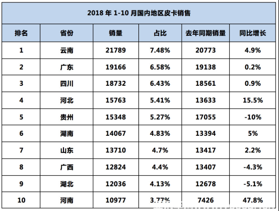 市場方向【童濟(jì)仁汽車評論】風(fēng)駿7上市帶來的皮卡市場新思考548.png