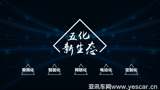 市場方向【童濟(jì)仁汽車評論】風(fēng)駿7上市帶來的皮卡市場新思考1978.png
